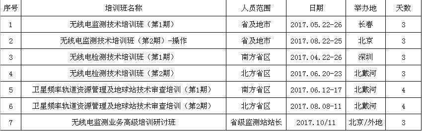 2017年培训计划