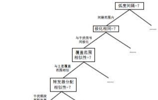 基于机器学习的卫星干扰源定位系统